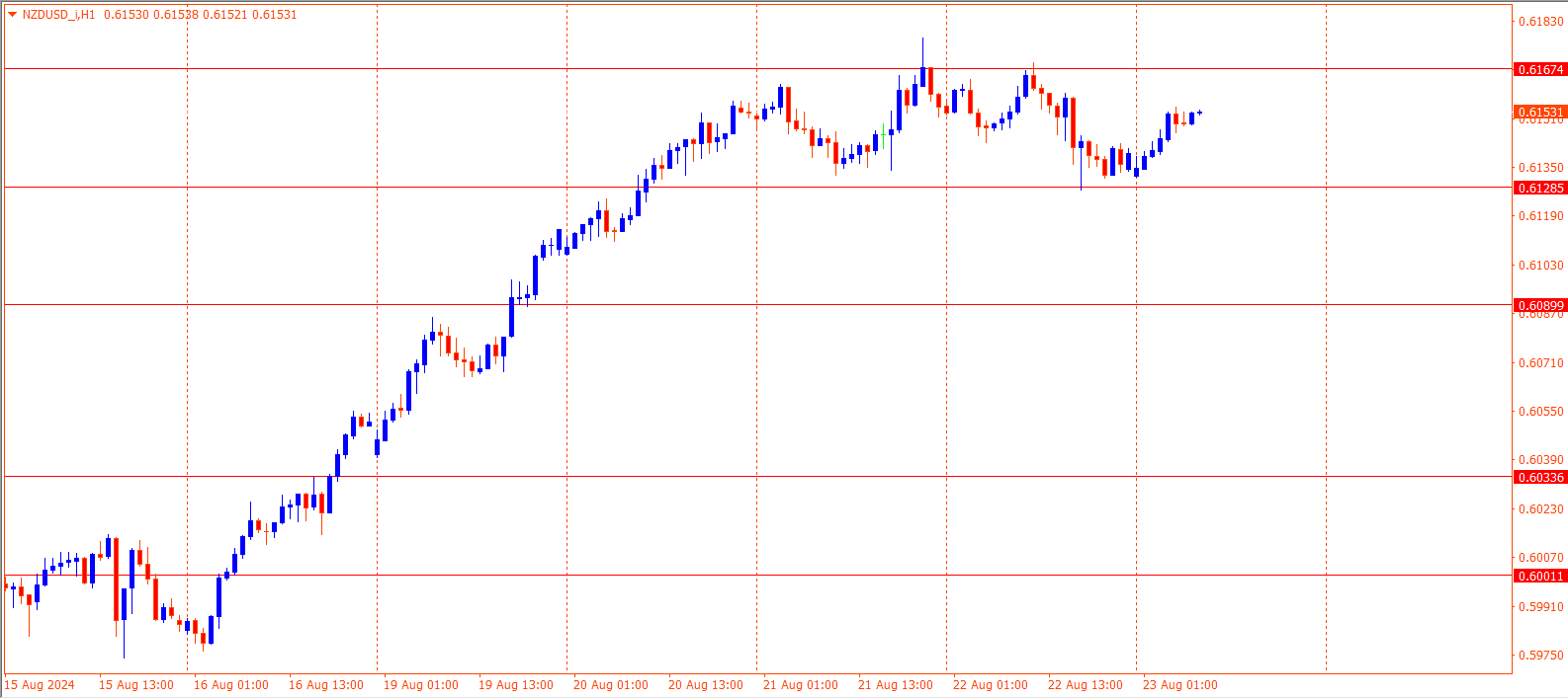 NZDUSD